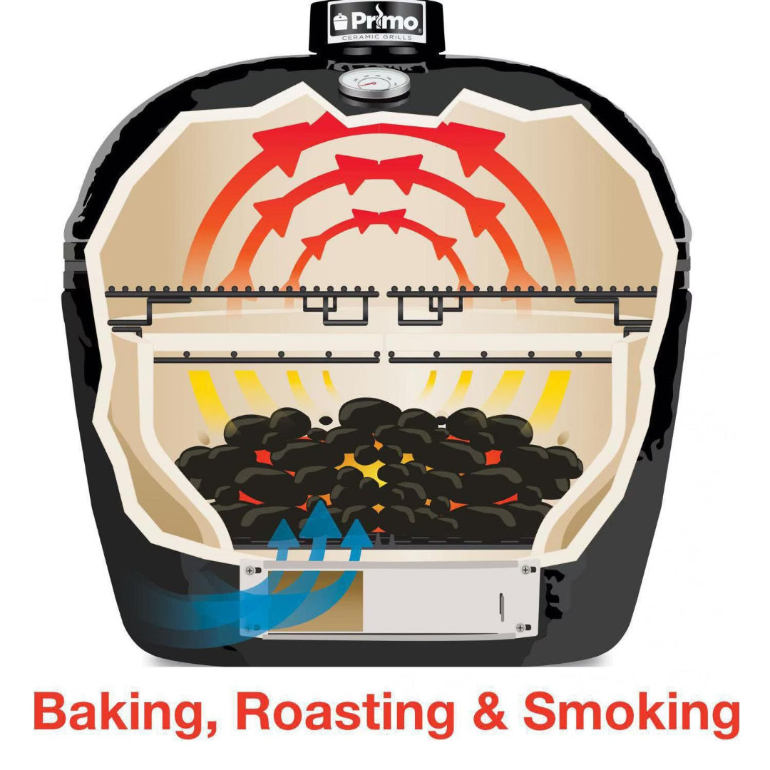Primo XXL ceramic kamado grill cross-section diagram showing hot charcoal bed, lower-vent airflow arrows, heat deflector, cooking grates and dome heat circulation for baking, roasting and low-and-slow smoking