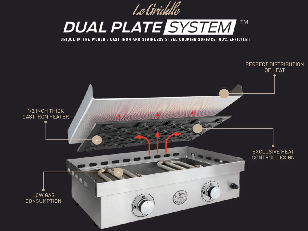 Le Griddle "The Big Texan" 41-Inch Built-In / Countertop Triple-Burner Gas Griddle - GFE105