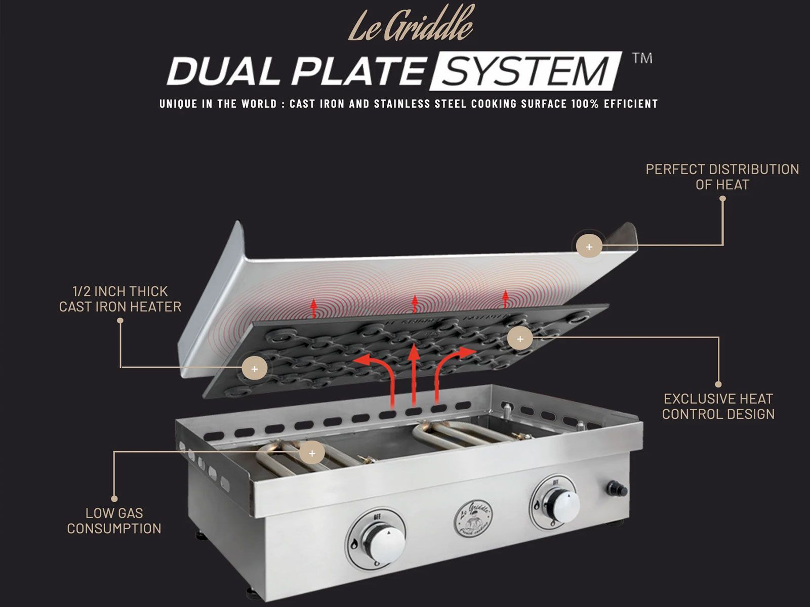 Le Griddle "The Ranch Hand" 30-Inch Built-In / Countertop Gas Griddle - GFE75